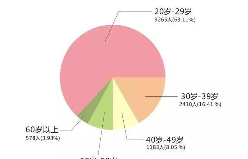 赶不上黄昏恋：什么年龄段算晚婚？