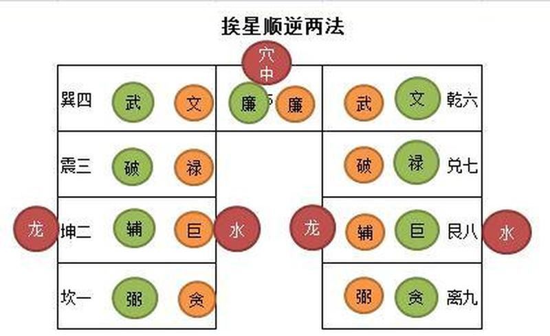 运用五行之力，探究挨星之道