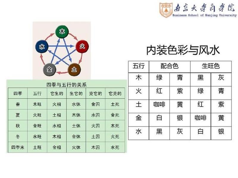 金色五行，色彩搭配破解