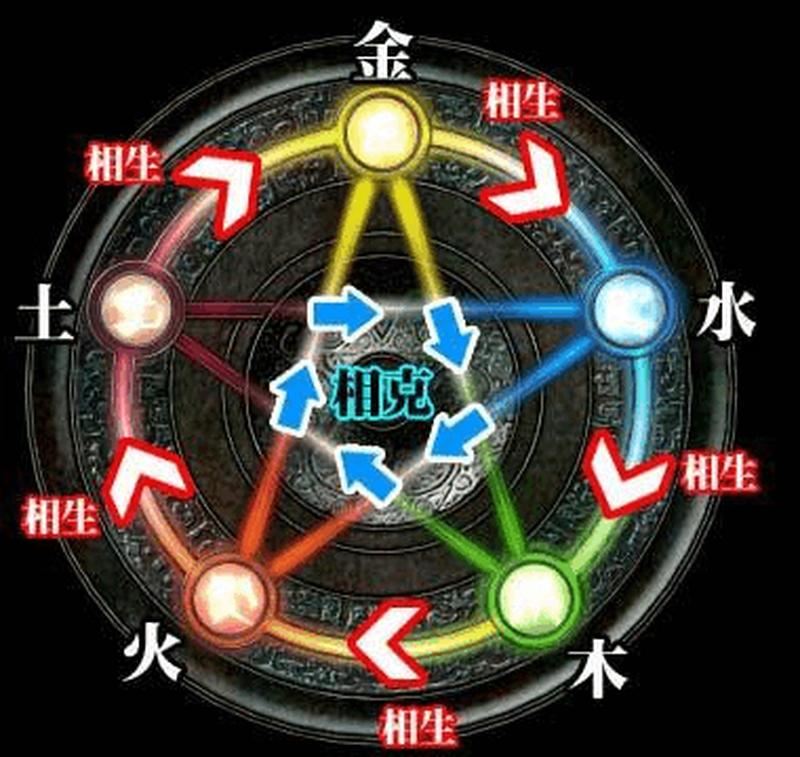 金行五行属相及个性特征初探