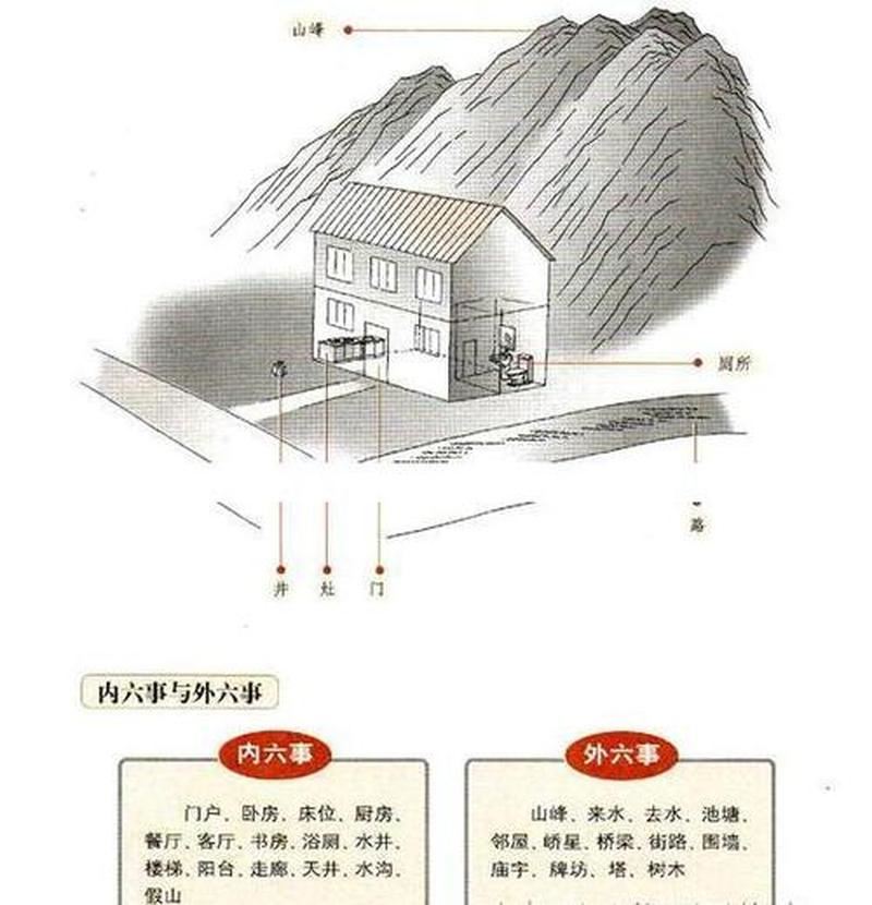 阳宅五行分布：如何选址与规避？