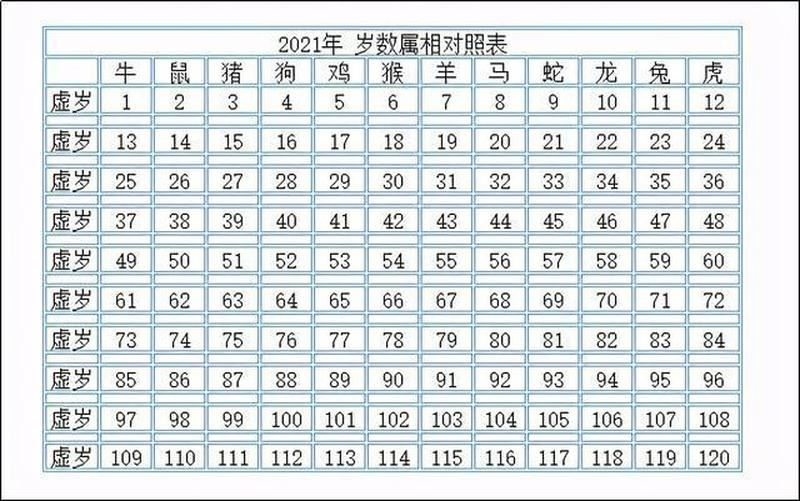 预测算命先生的生肖，揭秘12生肖2021年的命运