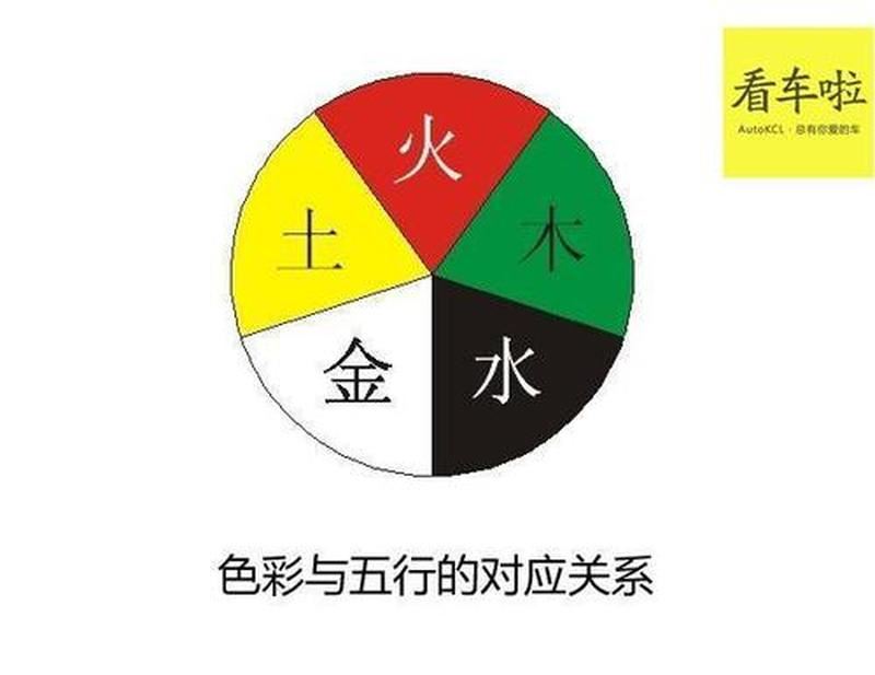 揭开色彩与五行之谜