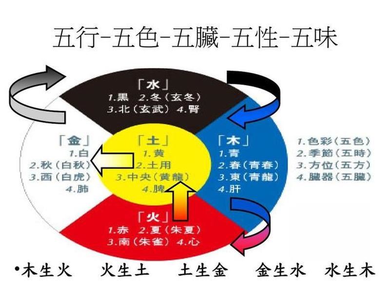 以风之五行色，探寻自然之力——五行中风属性解析