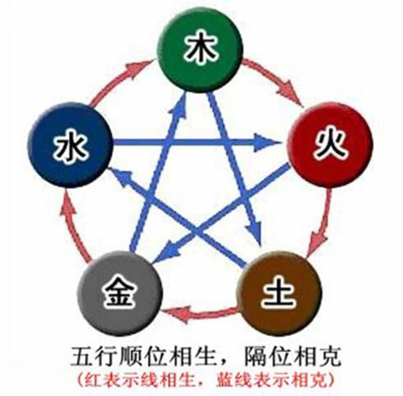 风水与五行：同源异名的关系解析