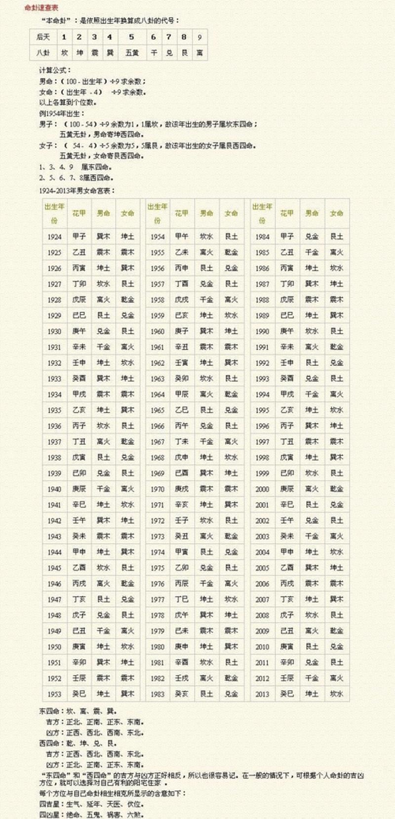 风水命卦五行大全：解读生辰八字，改变运势从此不用愁