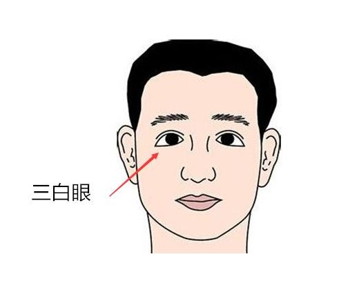 三白眼男人