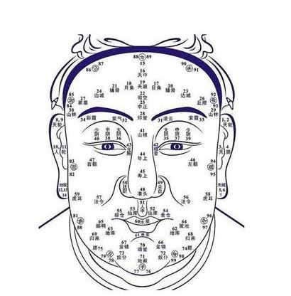 财神爷比较偏爱这种面相的男子