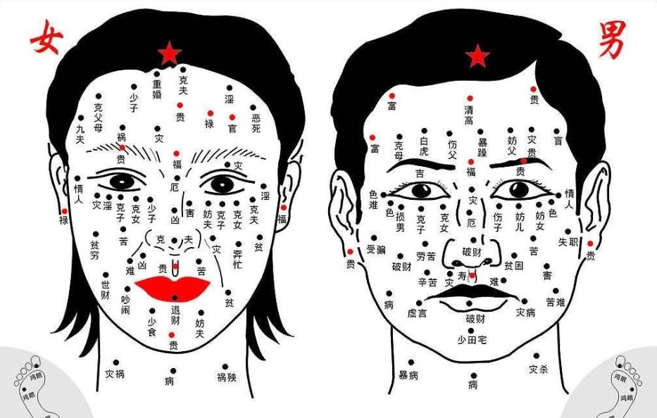 从面相学分析男人眼角有痣有什么不好-面相学-风水八字同城网