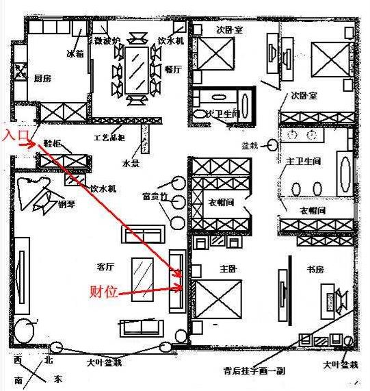 客厅明财位