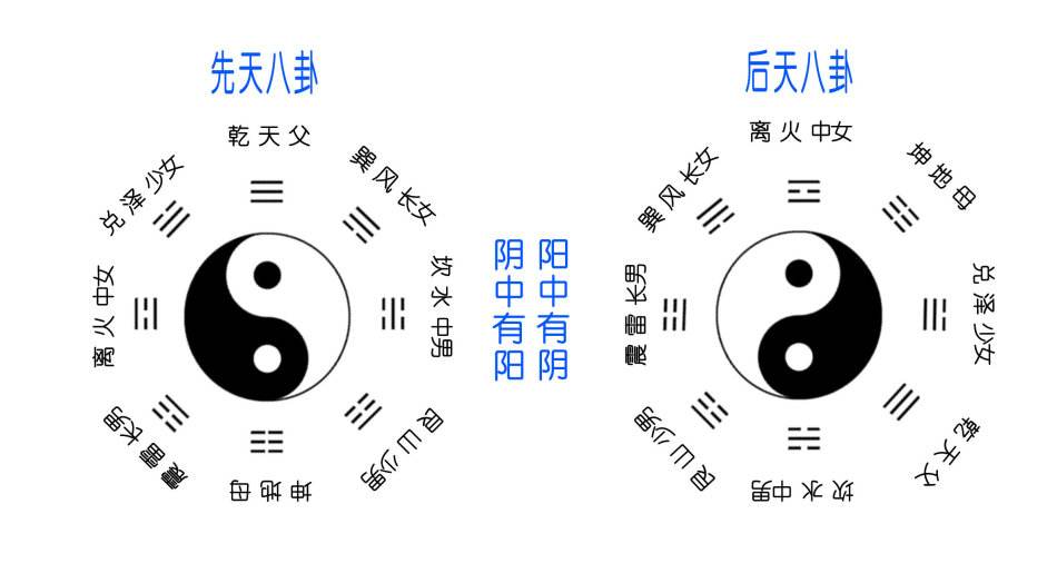 五行八卦学:八卦五行属性, 先天八卦, 后天八卦-风水大师