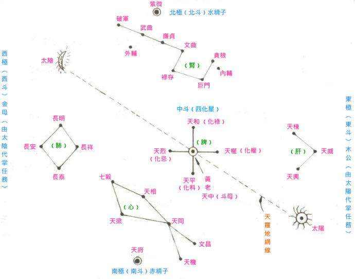 什么是贪狼星? 贪狼星为紫薇斗数的术语,也是紫薇斗数里的甲级主星