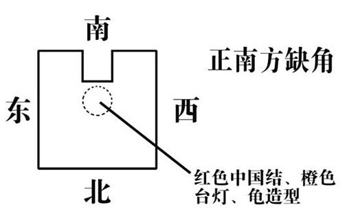 住房正南方有缺角,会不利于家中的二女儿