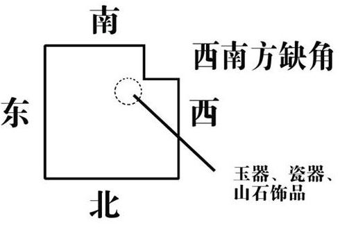 住房西南方有缺角,会不利于家中的母亲