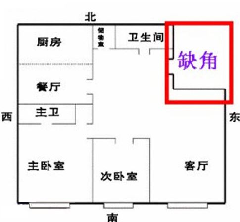 住房东北方有缺角,会不利于家中的小儿子