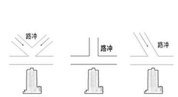 商铺门口出现路冲