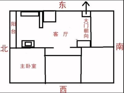 既然已经知道2020年的偏财位在西北方位