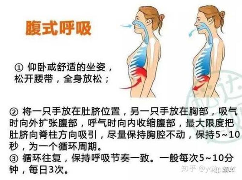 呼吸急促 呼吸均匀