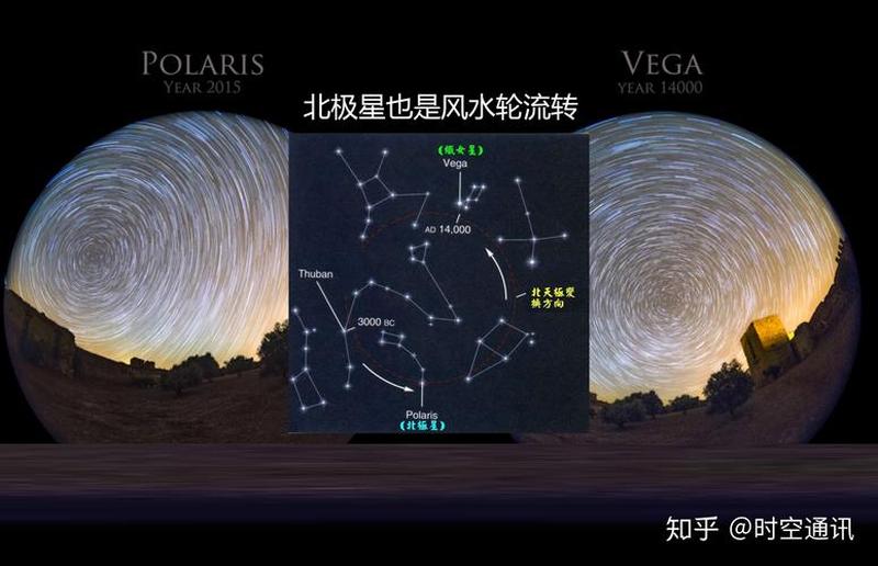 北极星